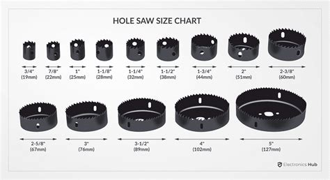 hole saw size for electrical junction box|hole saw sizes.